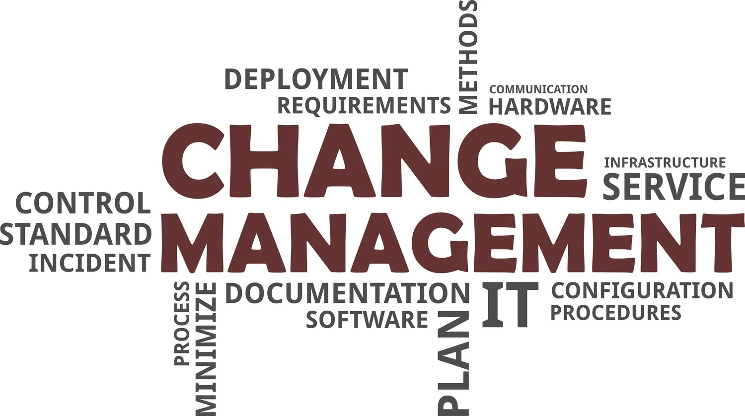 SMILEdataguard für Change- und Configuration-Manager